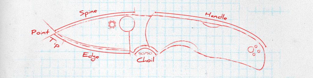 Diagram of a Spyderco Native pocket knife